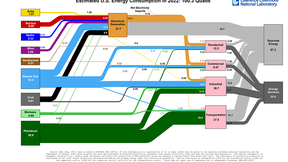 US Energy 2022 flowchart