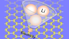 Illustrated lithium ions