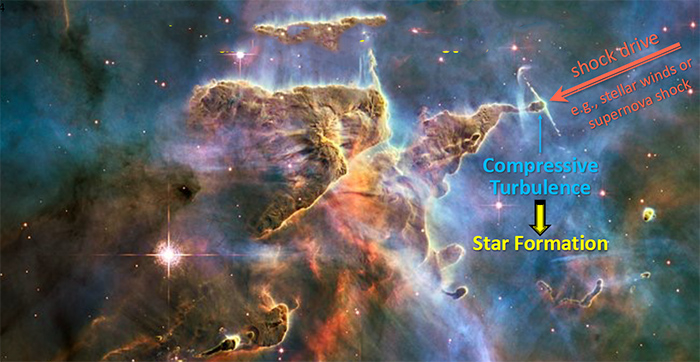 Star Formation_Carina Nebula -turblence