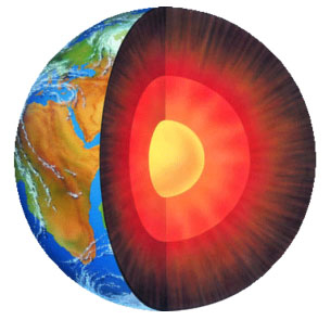 Drawing of Earth's inner and outer core