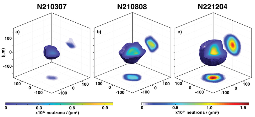 A 3D reconstruction of the time-integrated emission-weighted neutron emissivity 